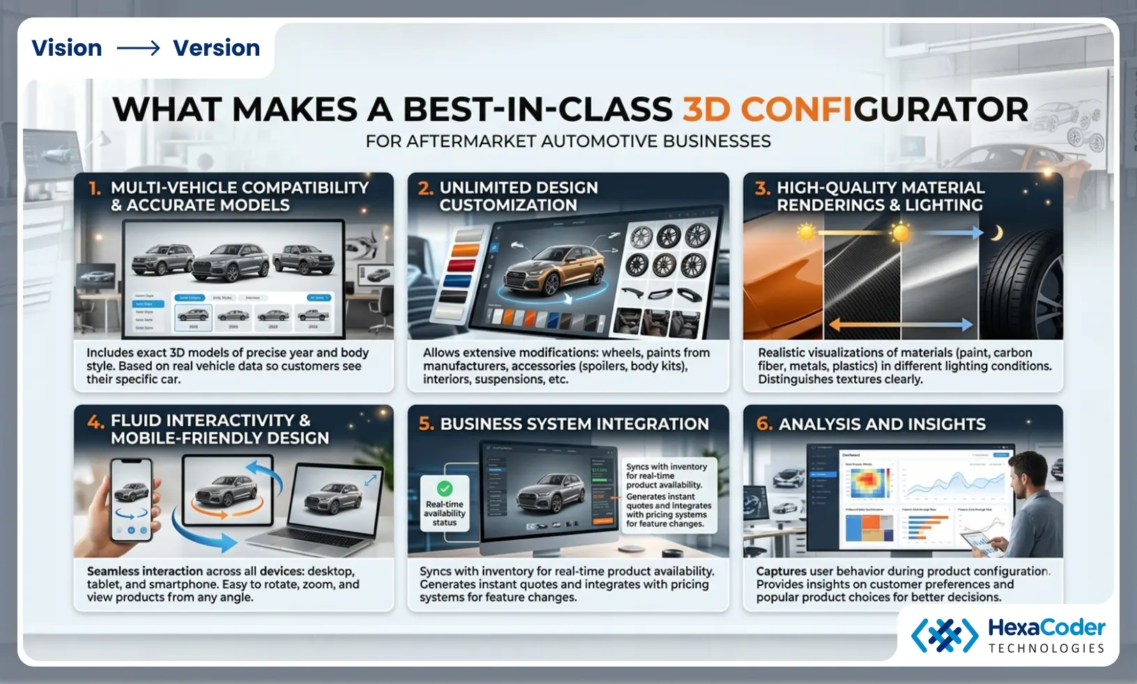 Best-in-Class 3D Configurator Features