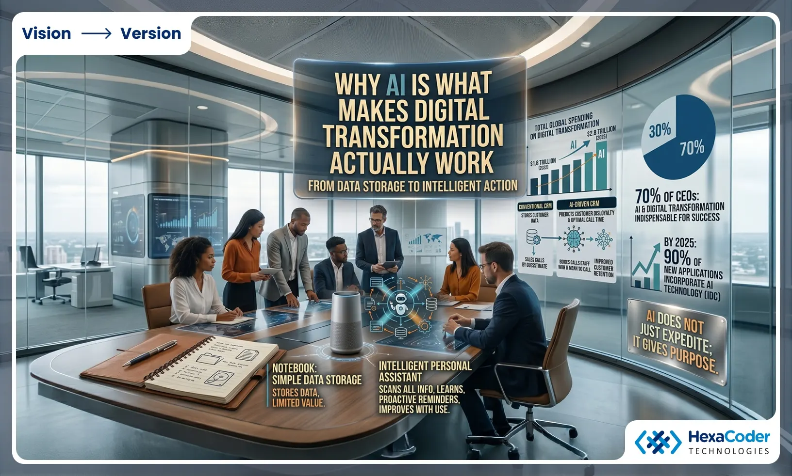 The Key Roles AI Plays in Digital Transformation