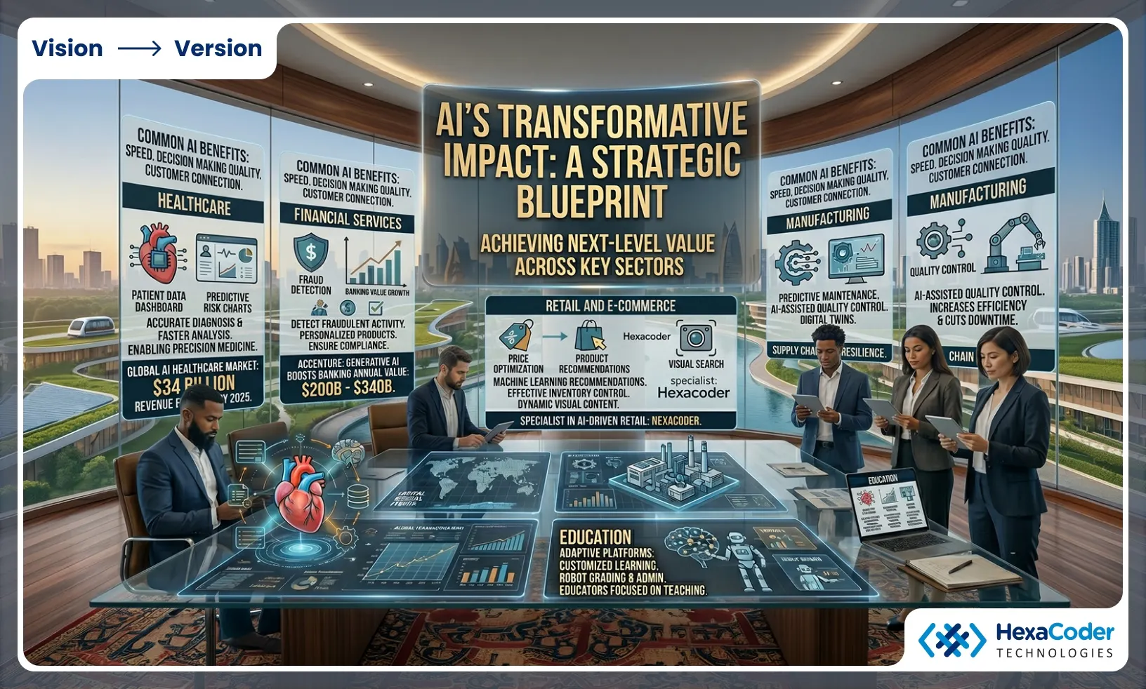 How AI-Driven Transformation Looks Across Industries