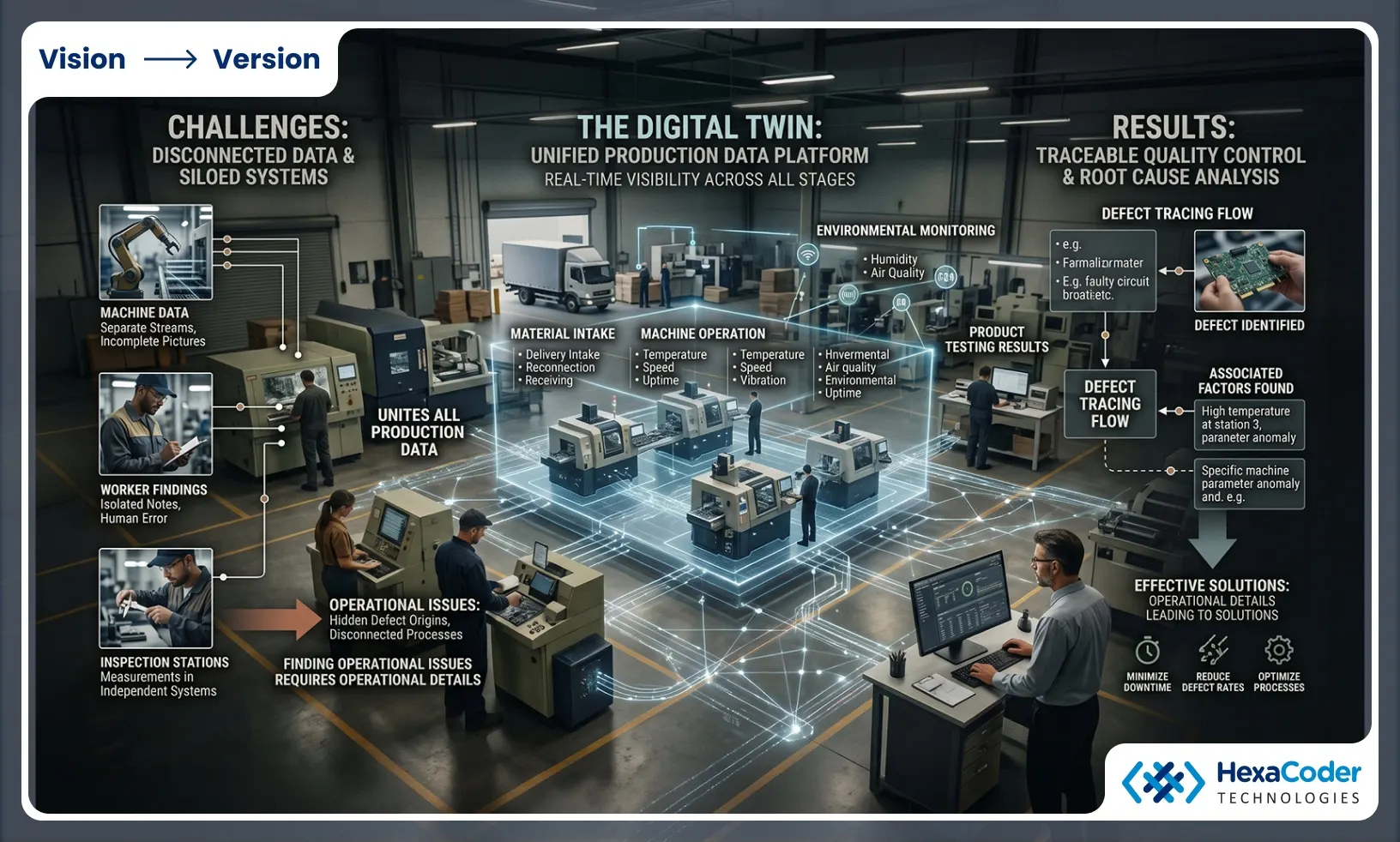 Production Ecosystem Visibility