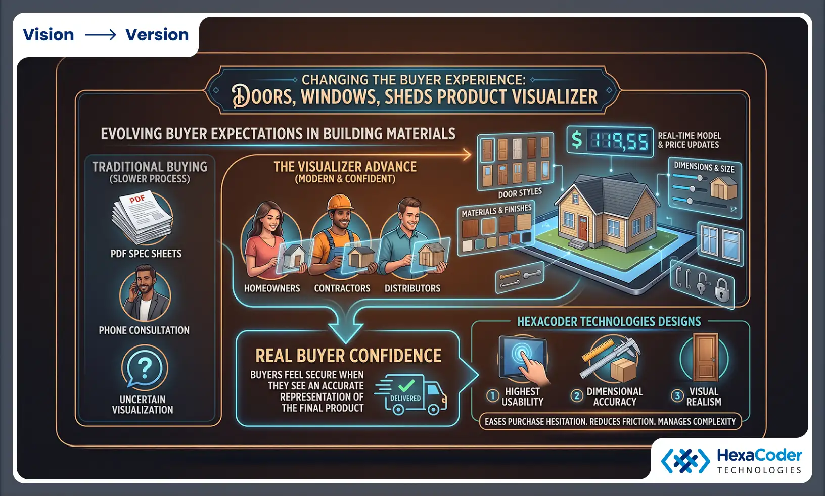 Changing Buyer Experience with a Doors, Windows and Sheds Product Visualizer