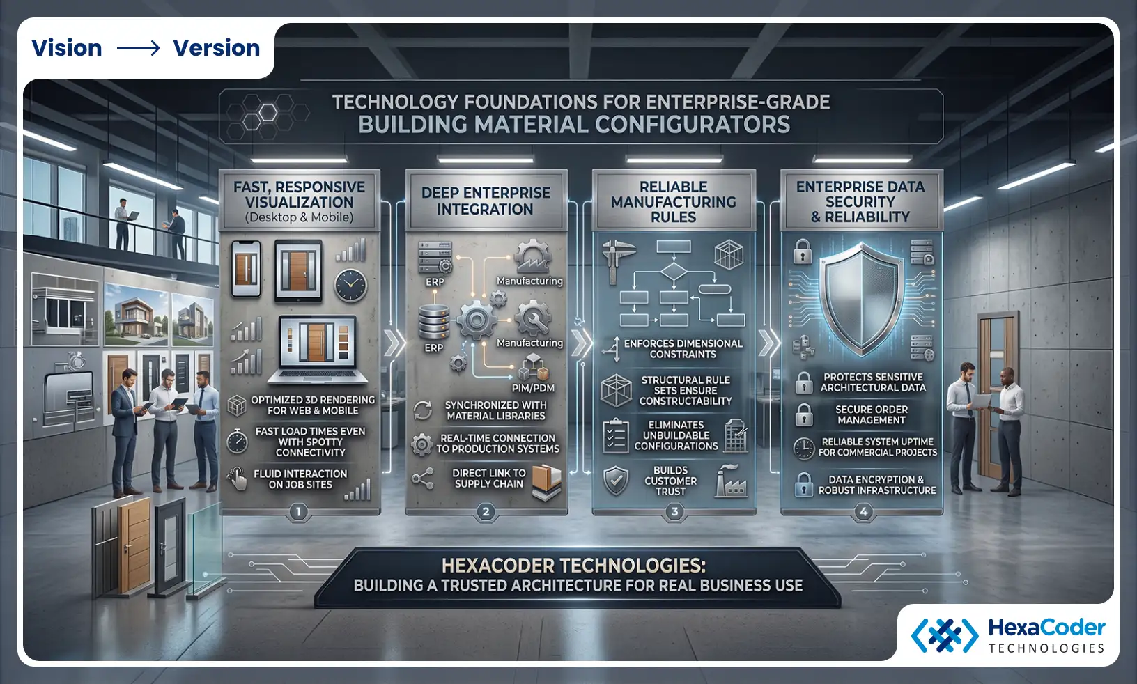 Technology Foundations for Enterprise Grade Building Material Configurator Software