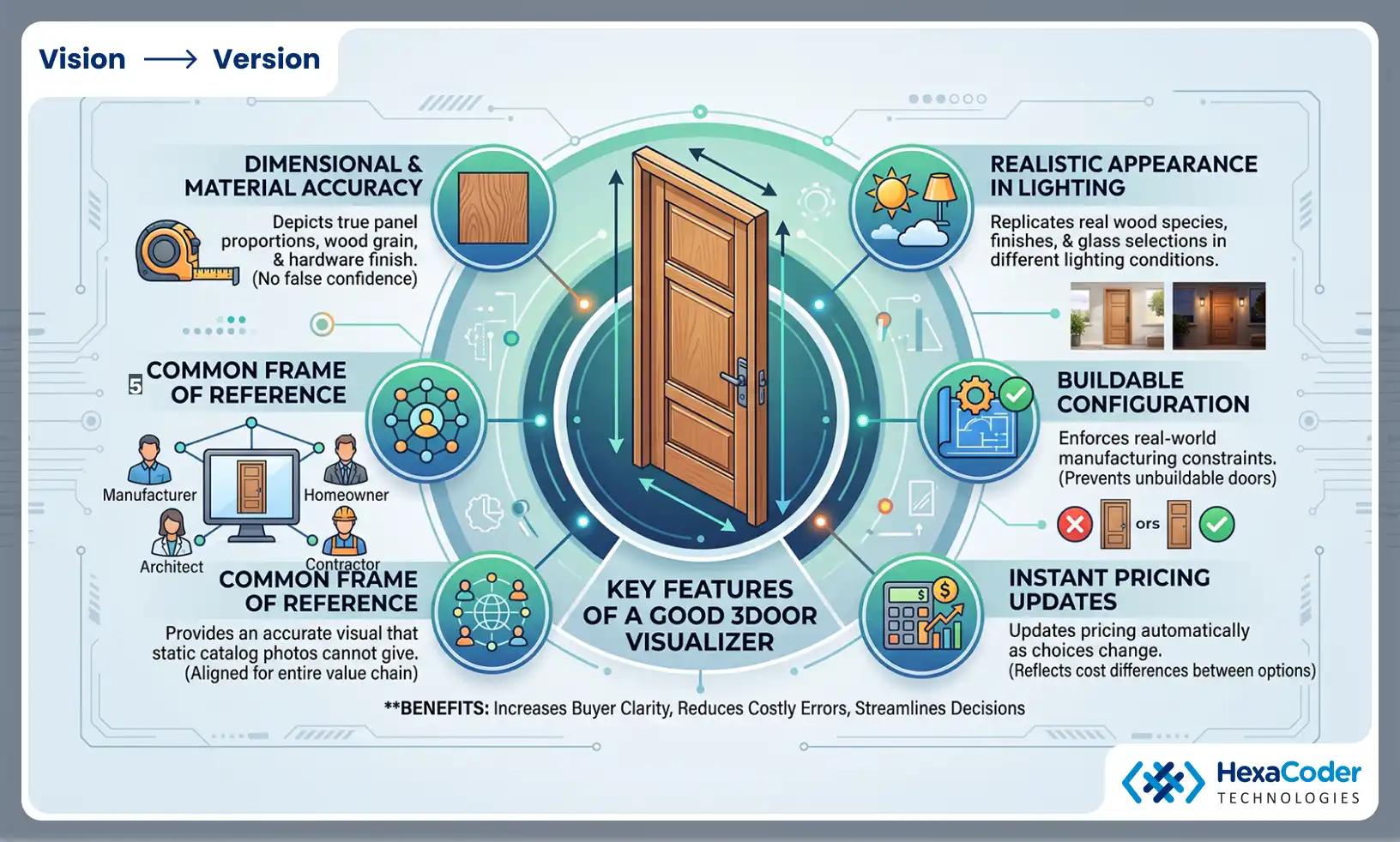 Key features of a good 3D door visualizer