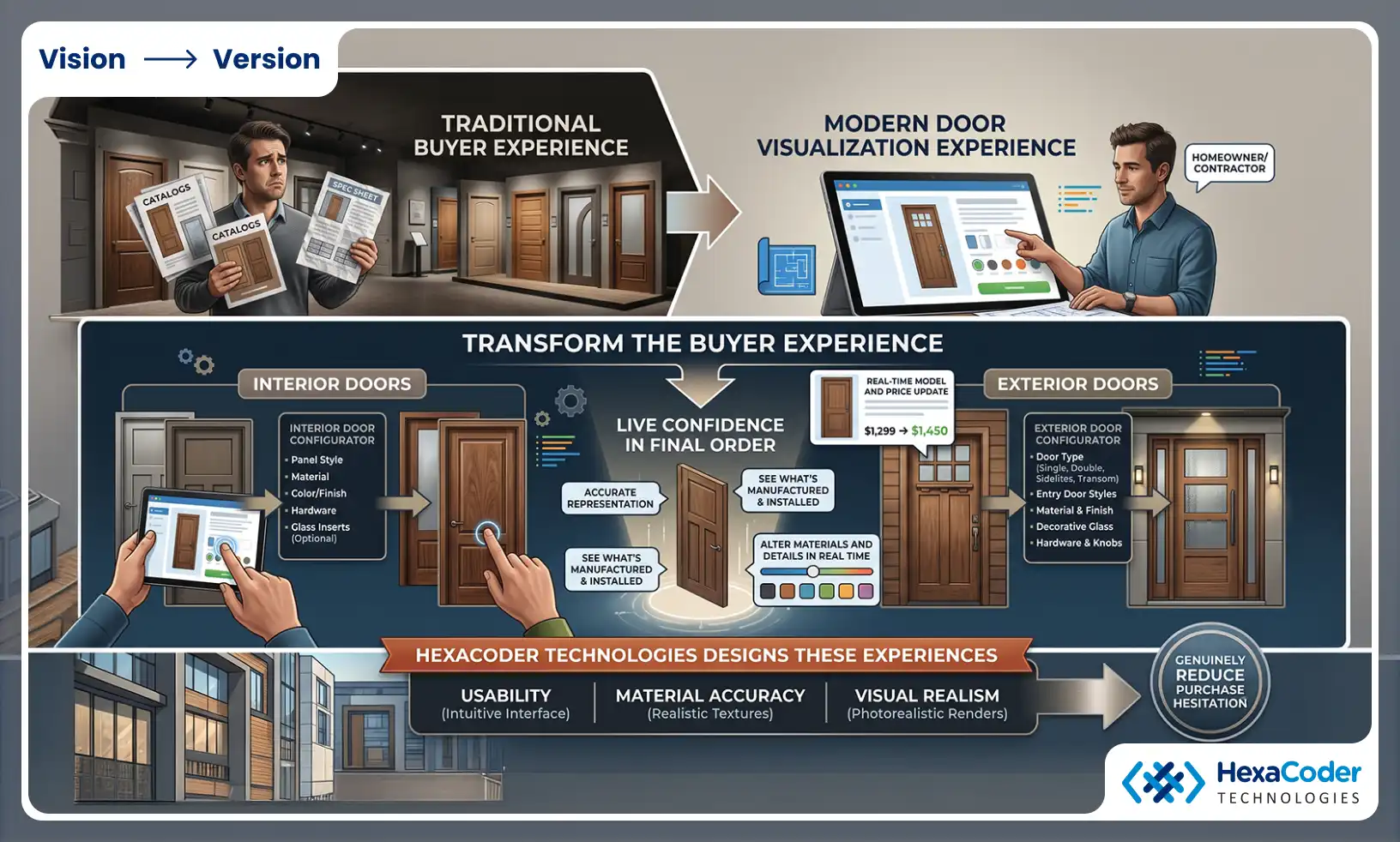 Interior and exterior door visualization