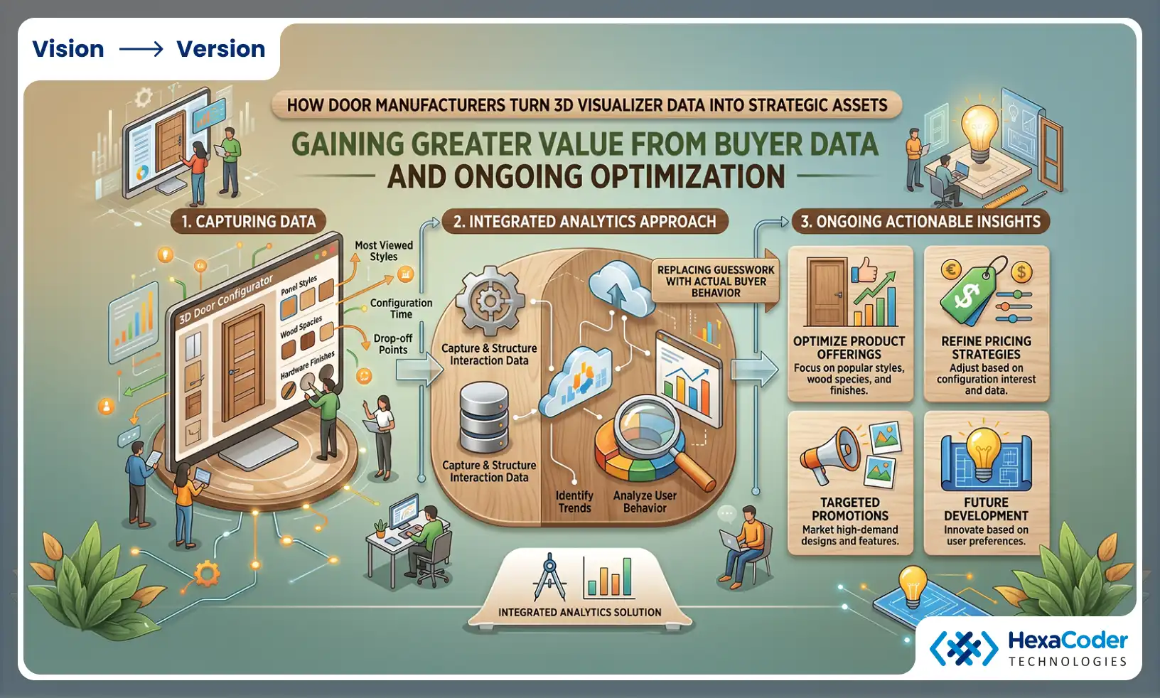 Gaining greater value from buyer data and ongoing optimization