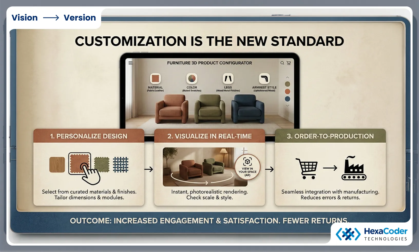 Customization is the New Standard