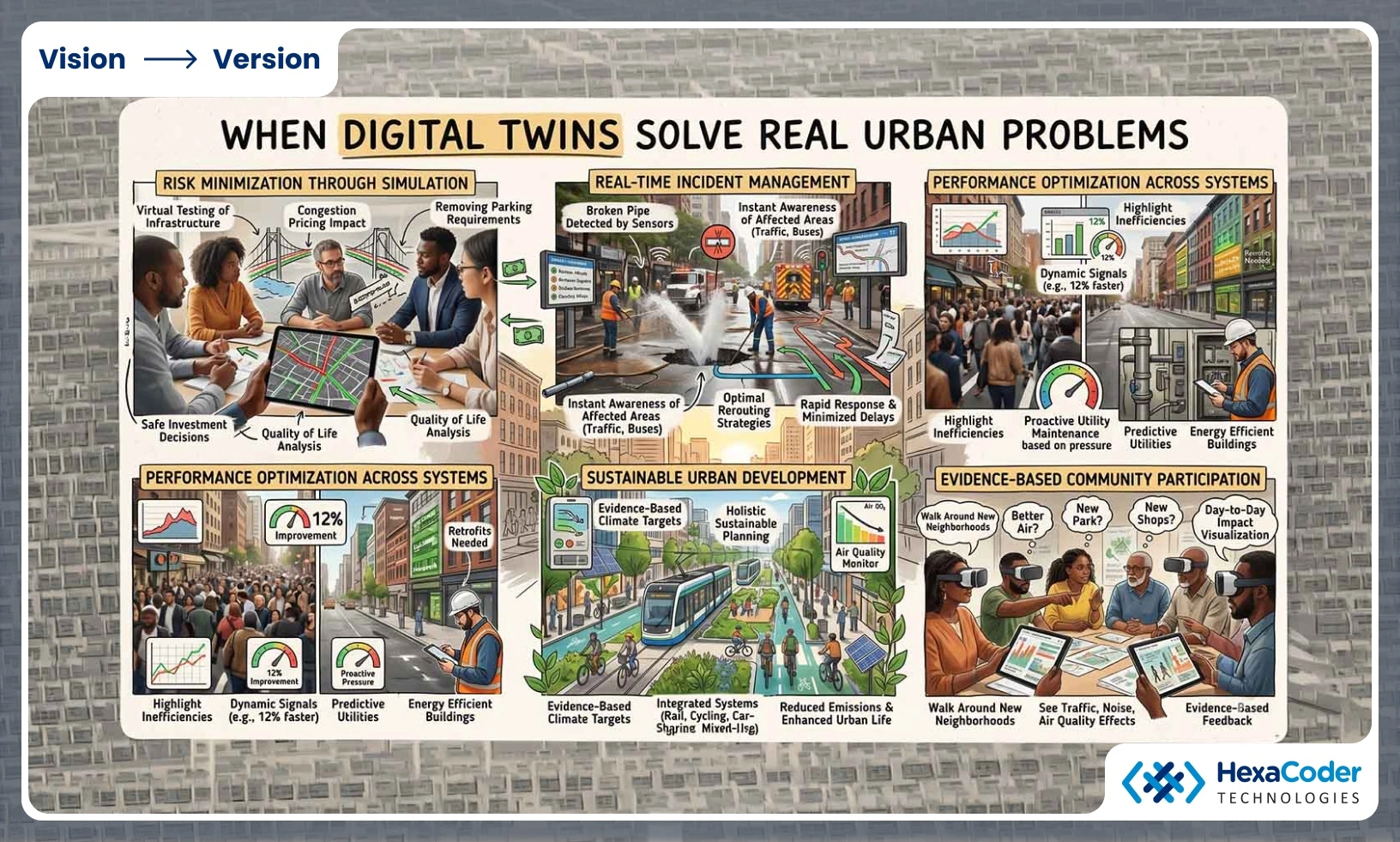 Digital twin practical benefits