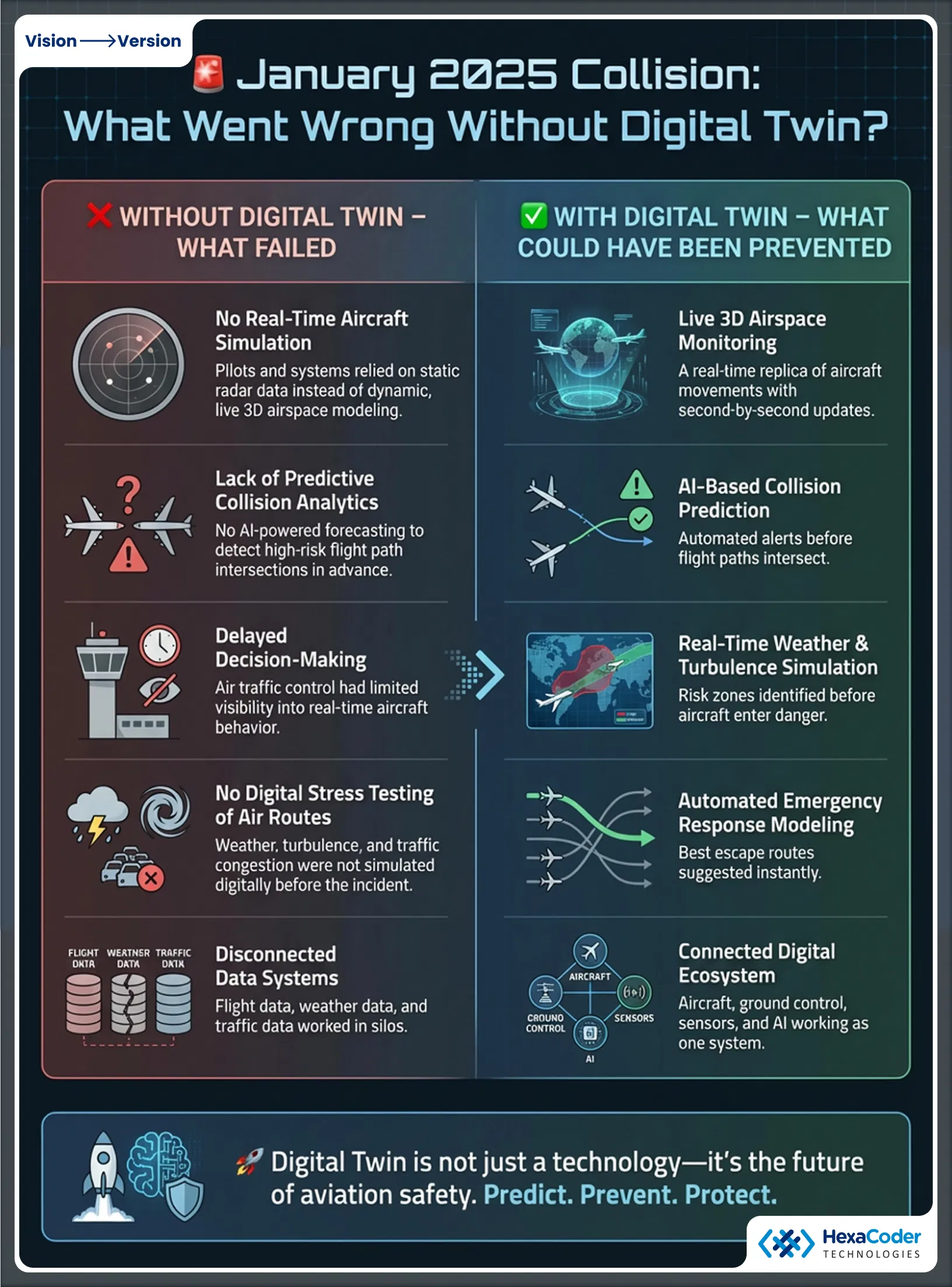American Eagle Flight 5342