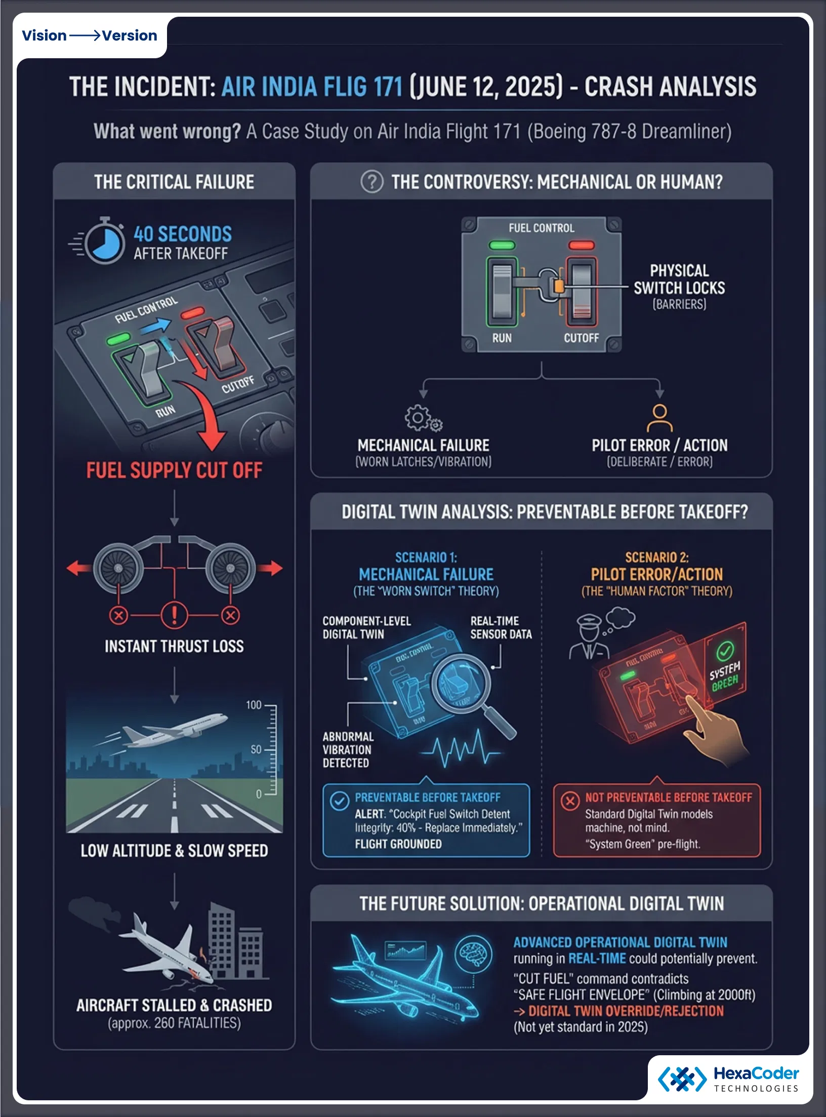Air India Flight 171 Ahmedabad Crash 2025