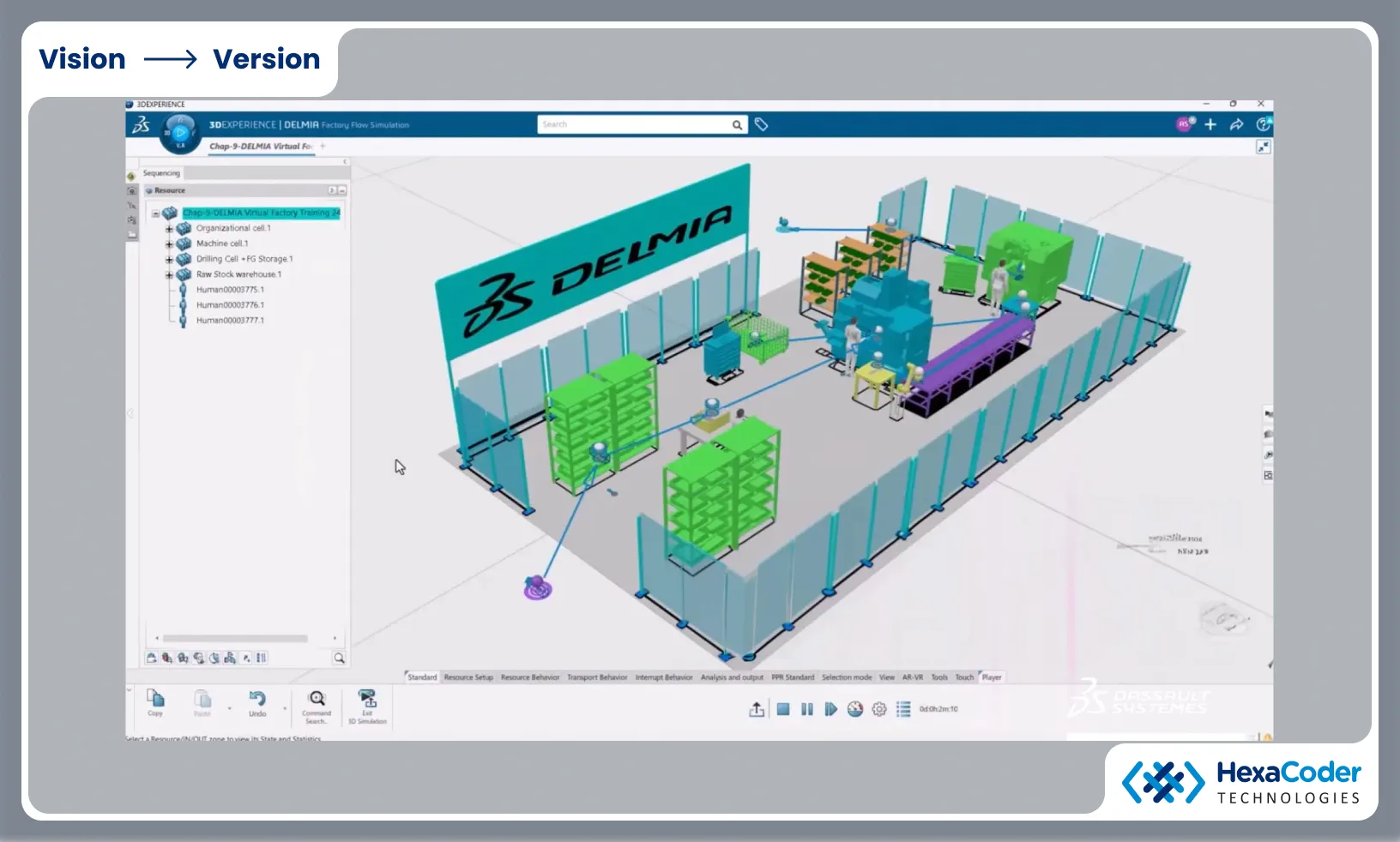 The Siemens Xcelerator:An End-to-End Digital Twin for Steel Plants