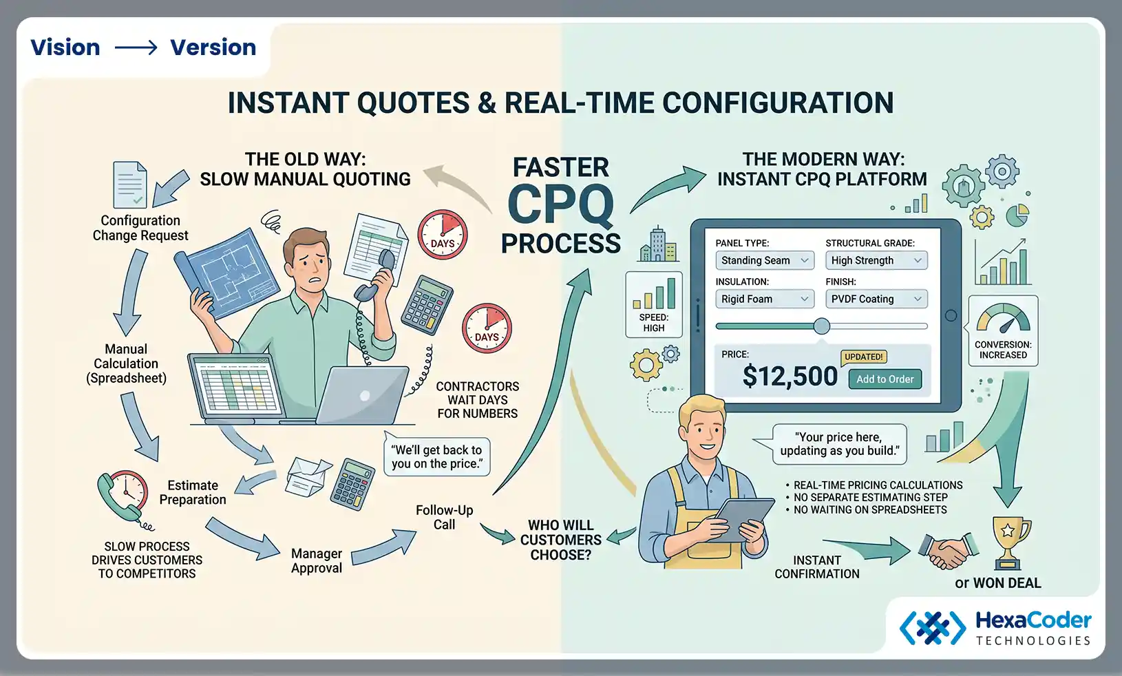 Instant Quotes & Real Time Configuration