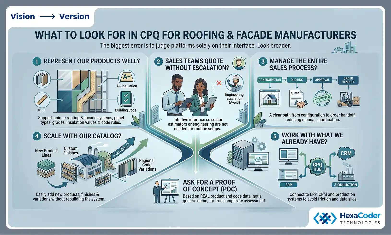 What to Look for in CPQ for Roofing & Facade Manufacturers