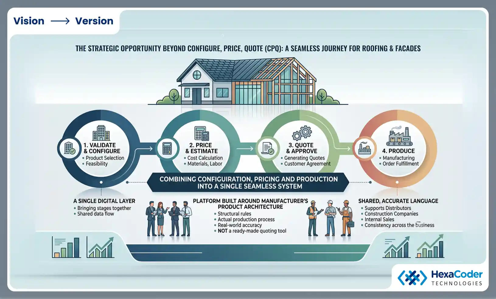 The Strategic Opportunity Beyond Configure, Price, Quote (CPQ)
