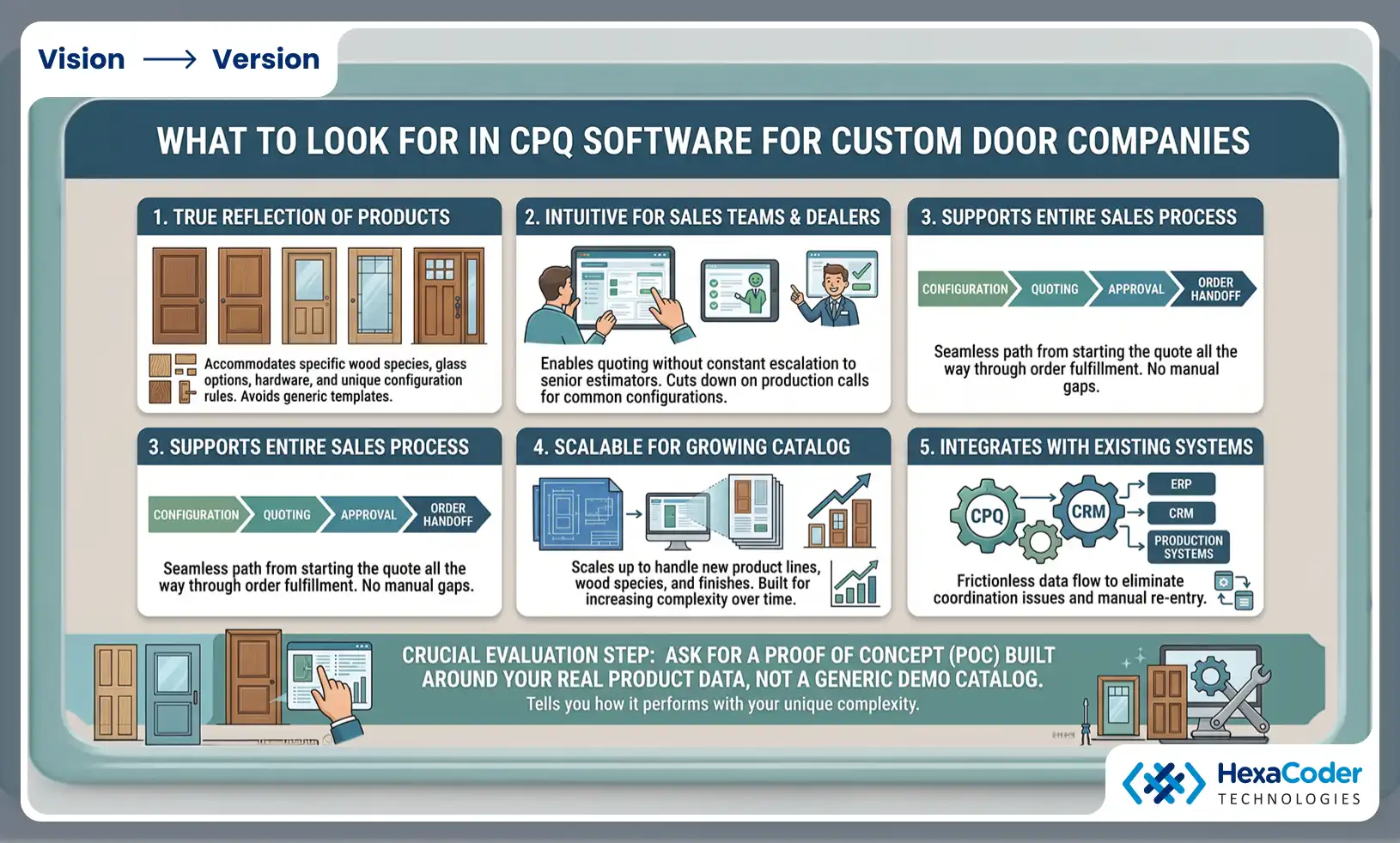 CPQ software evaluation for custom door companies
