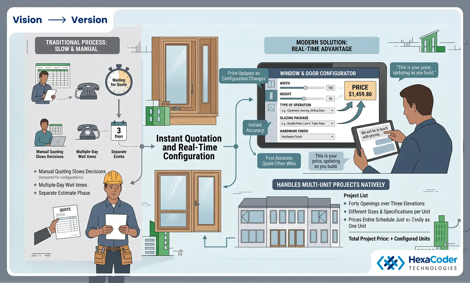 Instant quotation and real-time configuration for windows and doors