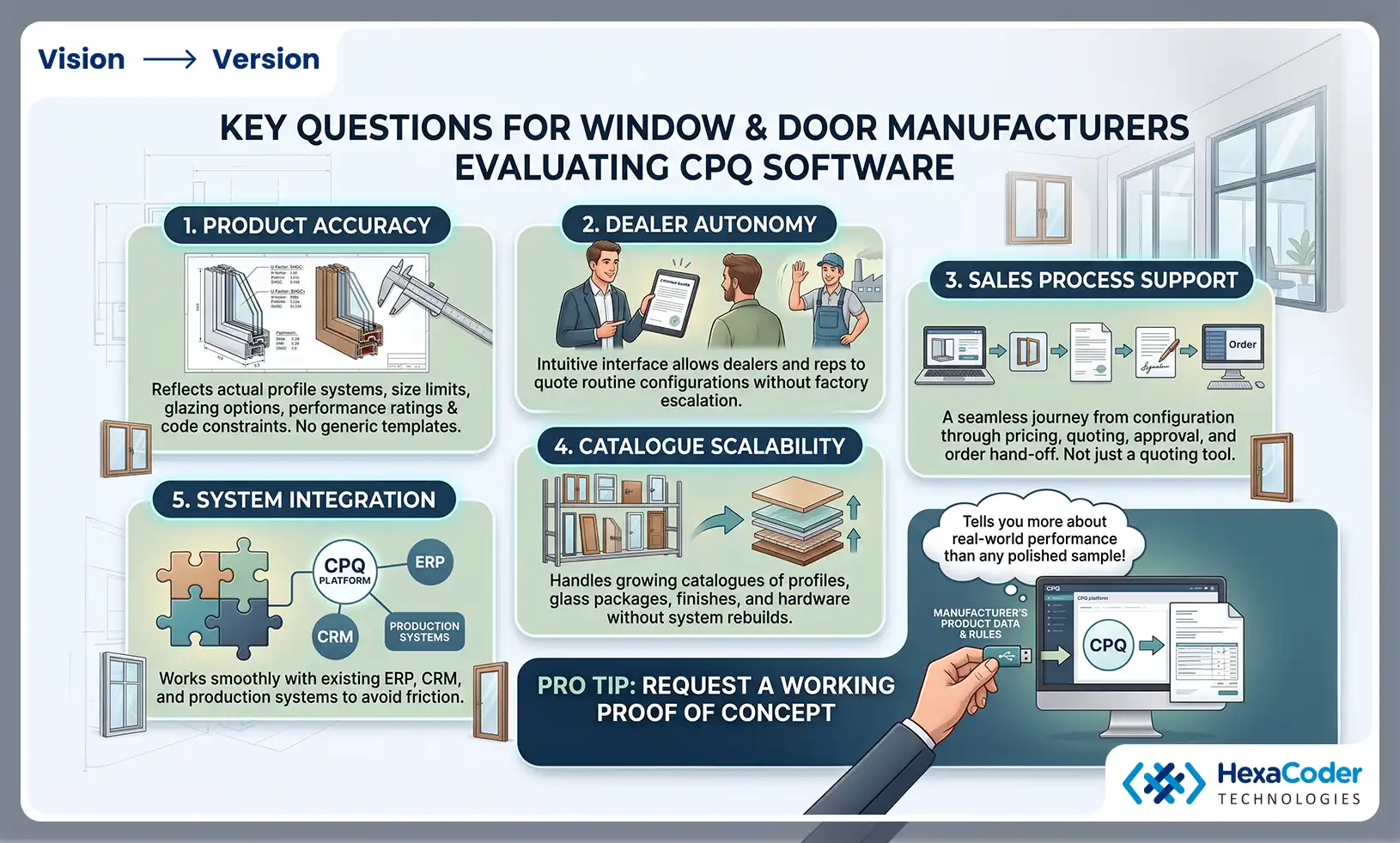 What window and door manufacturers should look for in CPQ software