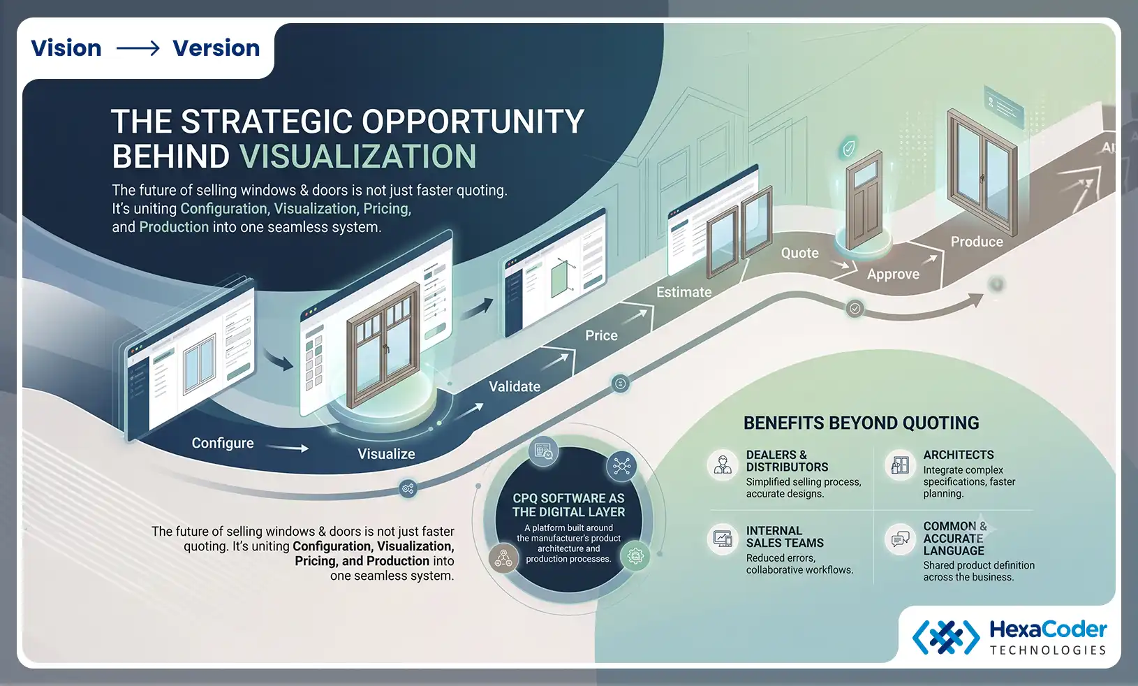 Strategic opportunity for CPQ software in window and door manufacturing