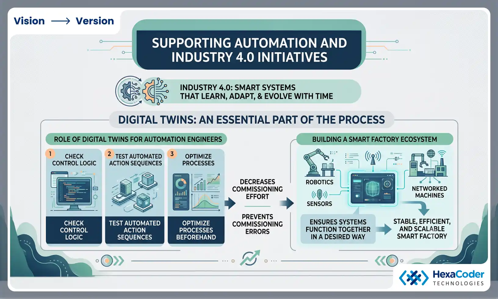 Reactive Operations to Predictive Manufacturing