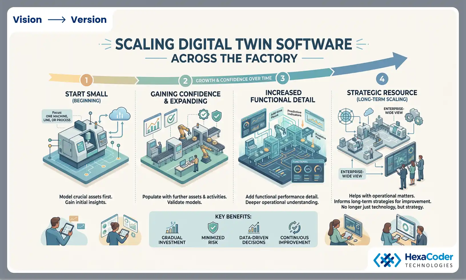 Reactive Operations to Predictive Manufacturing