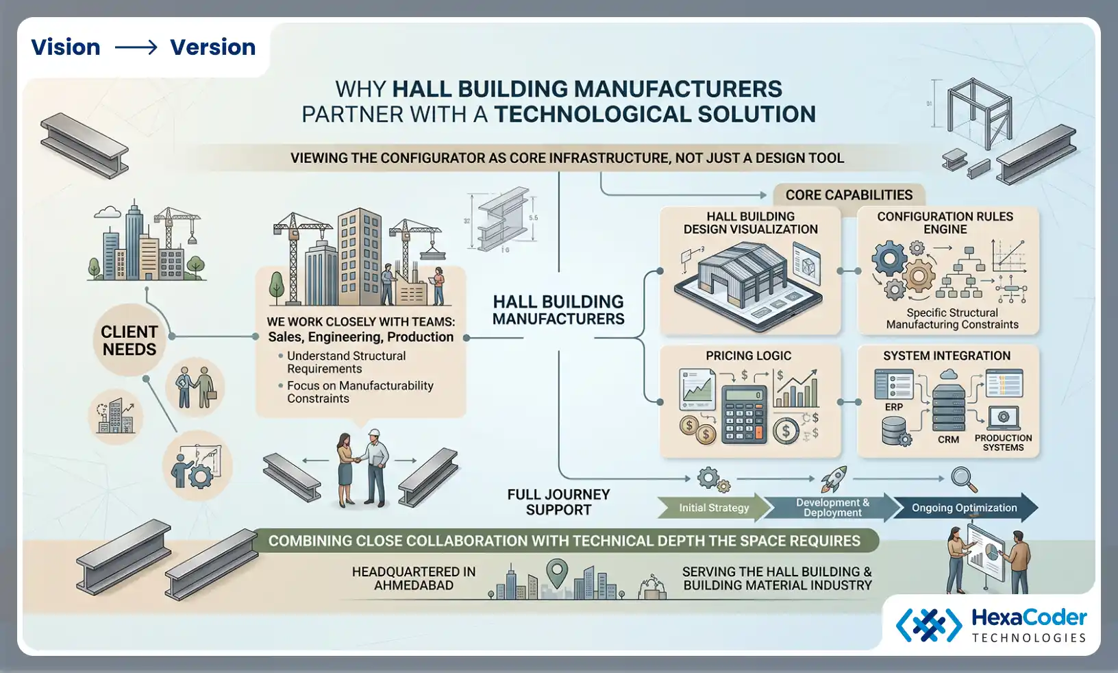 Hall building manufacturers and HexaCoder Technologies