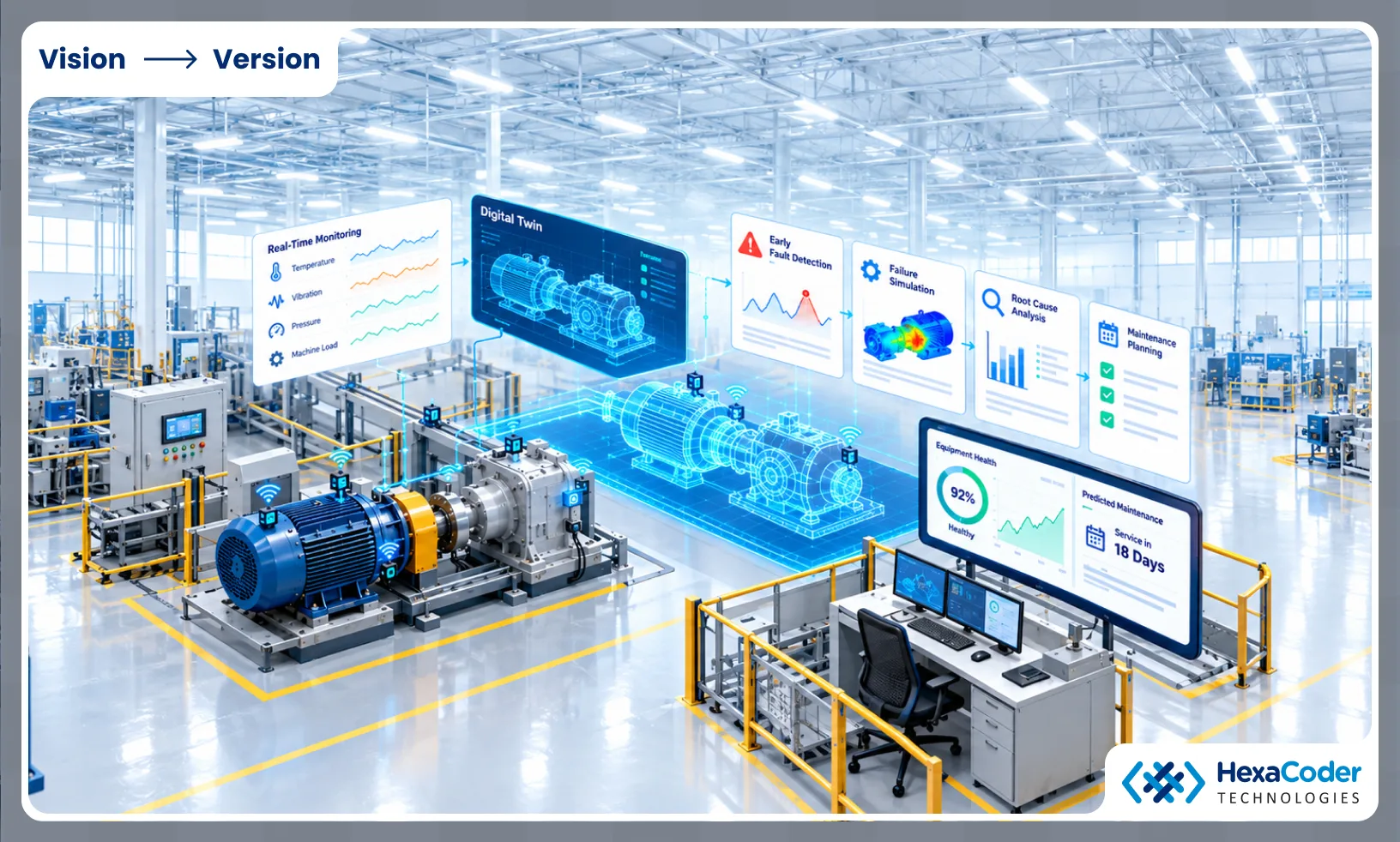 How digital twins make predictive maintenance more effective