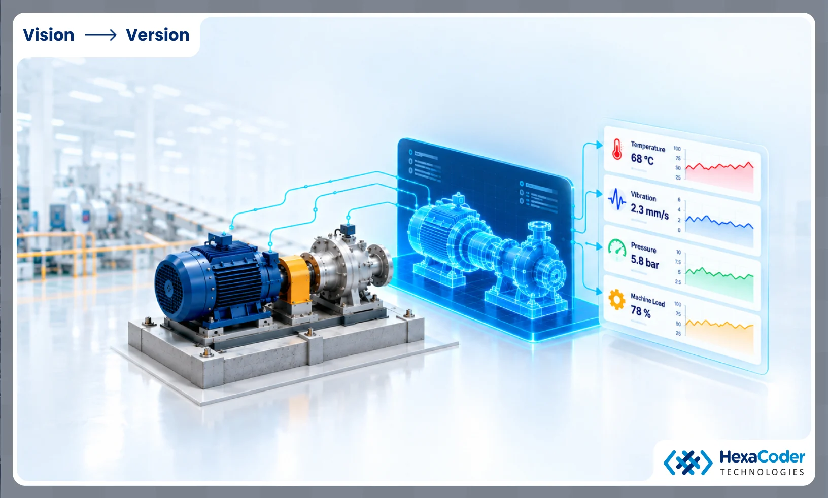 What is a digital twin in predictive maintenance?