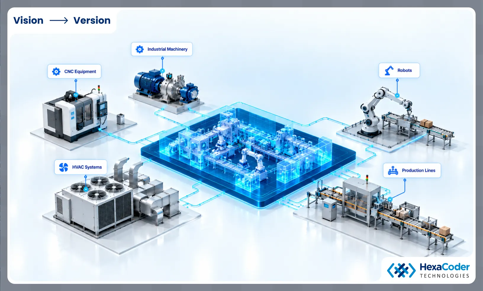 Where manufacturers can use digital twins for predictive maintenance