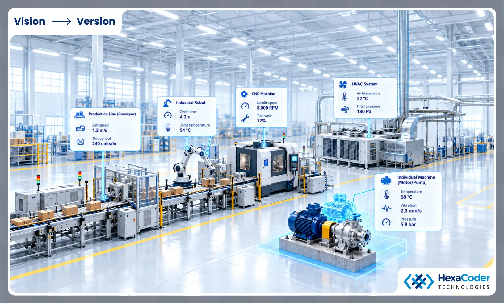 From individual machines to entire production lines