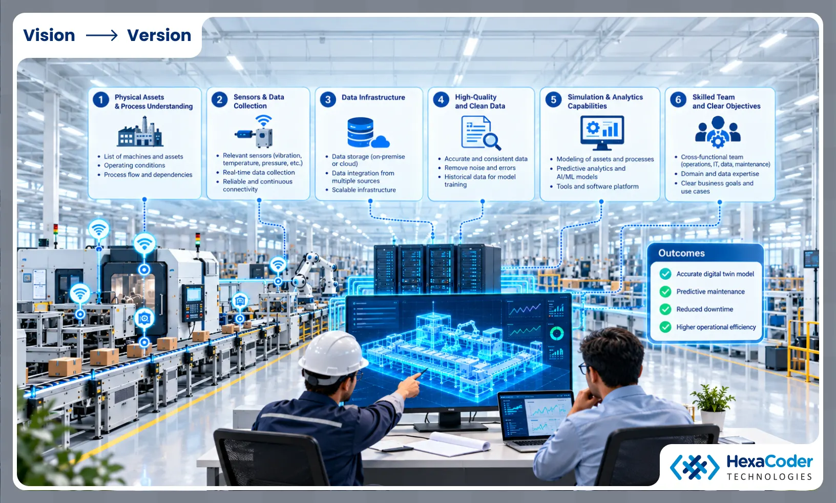 What manufacturers need before implementing digital twins