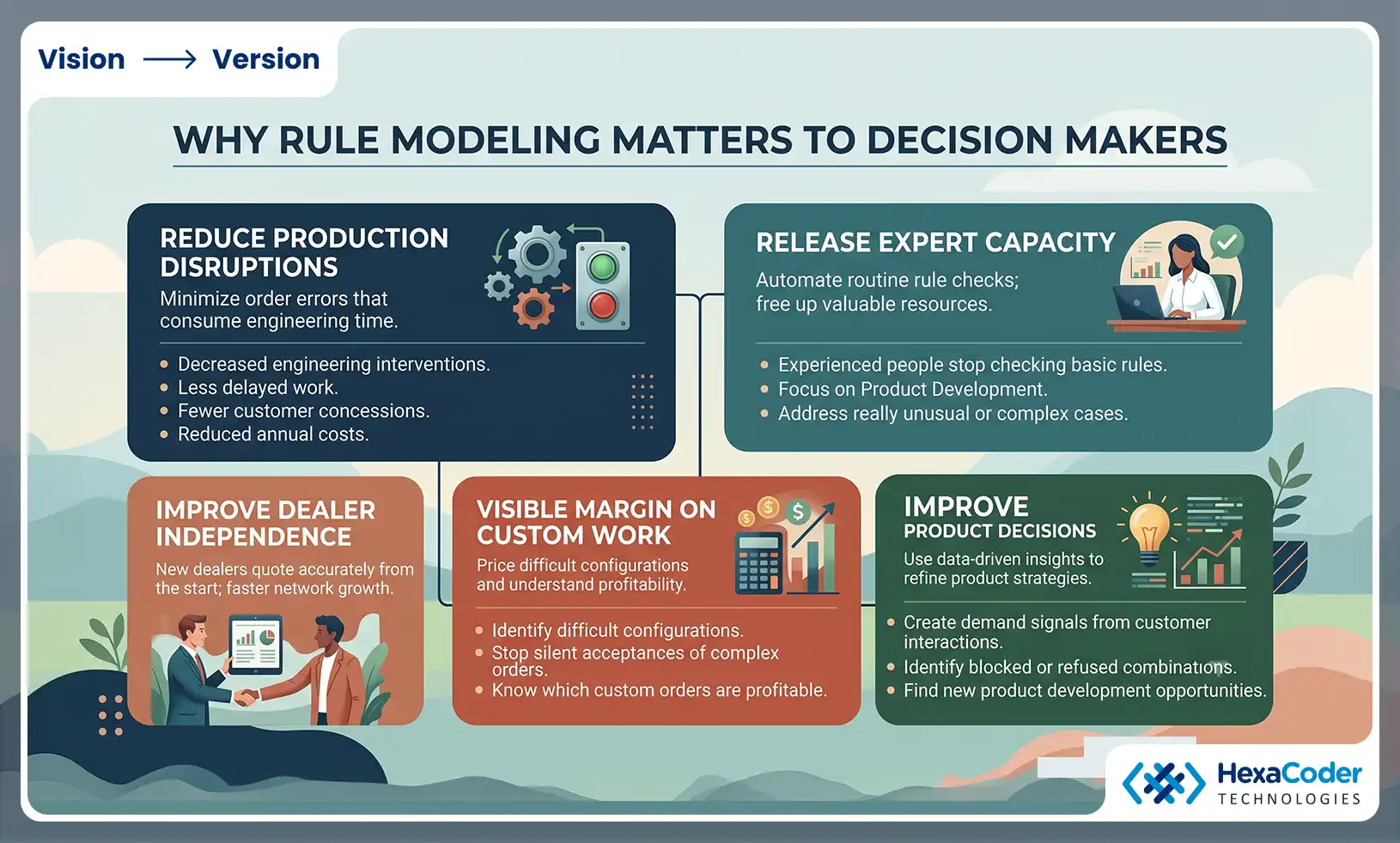 Why It Matters to Decision Makers