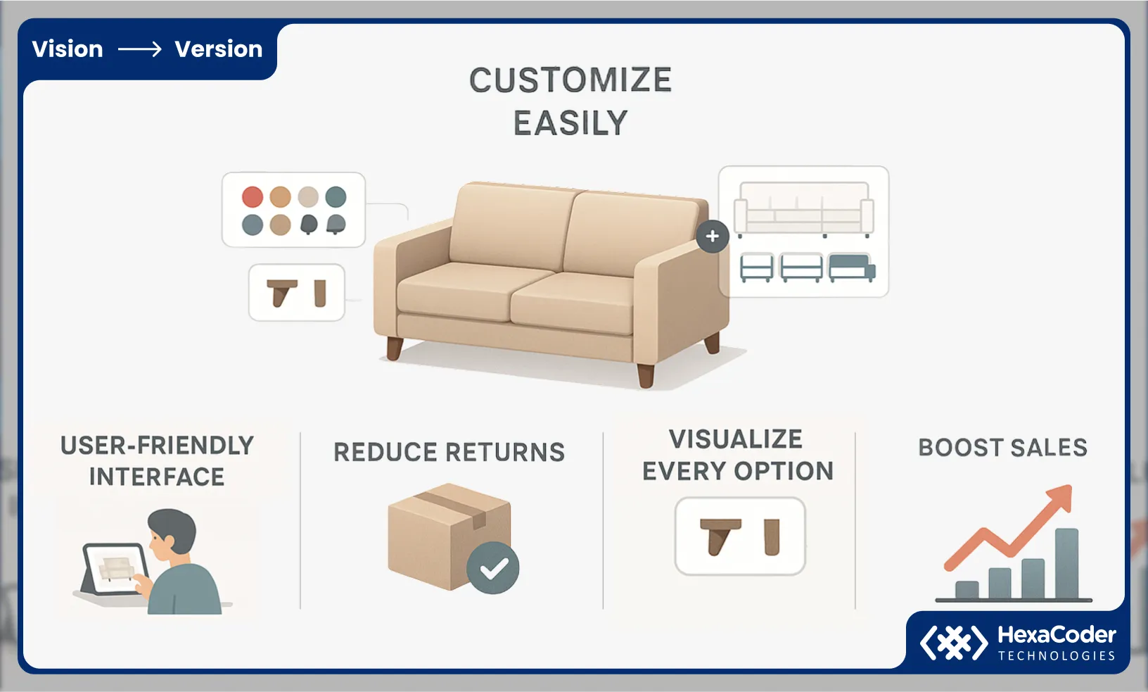 Understanding Traditional Product Visualization