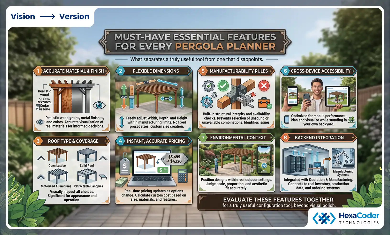 Real-time 3D visualization for pergolas