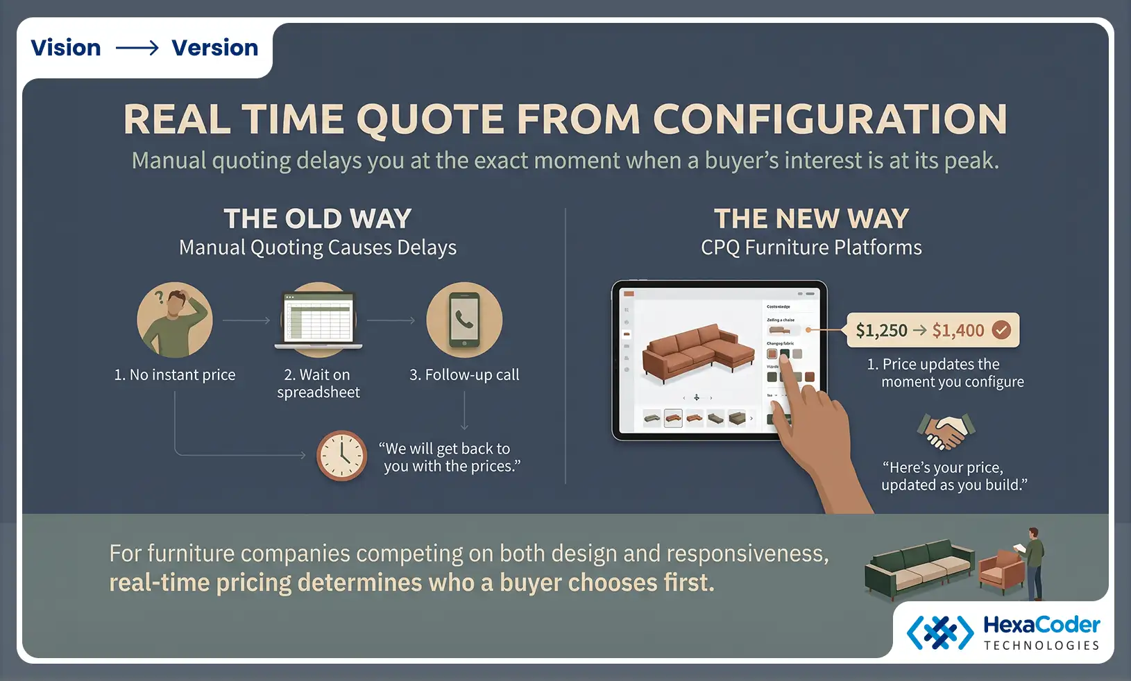 Real Time Quote from Configuration