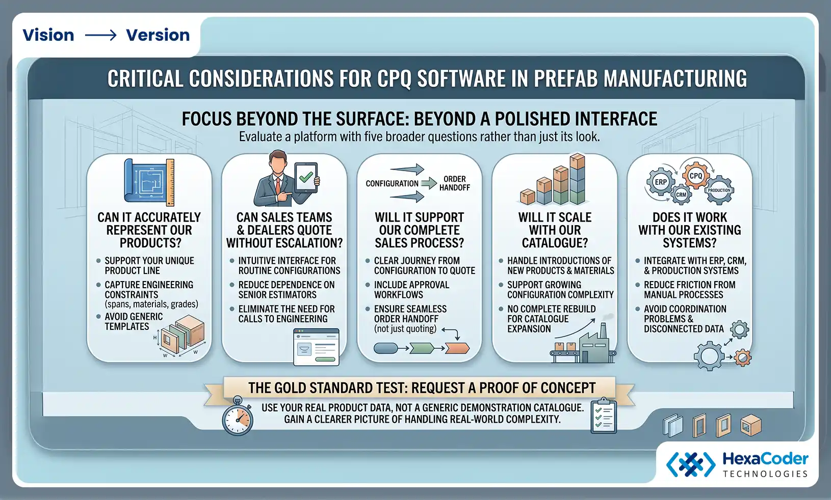 Choosing the right CPQ software for prefab manufacturers