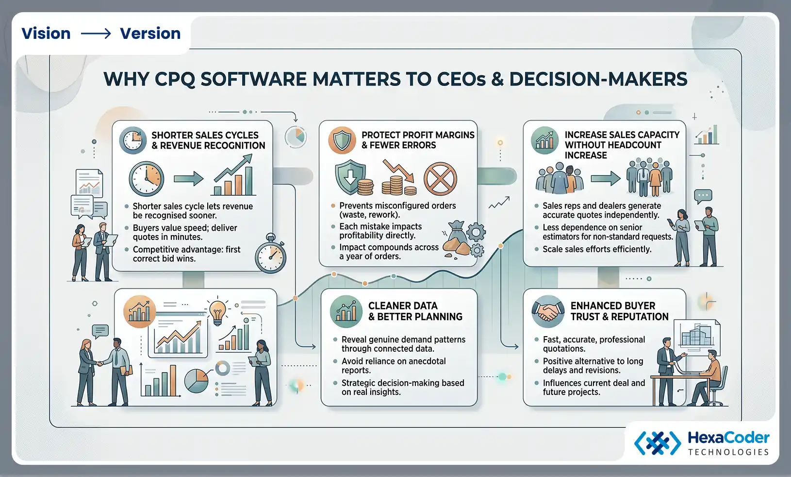 Why prefab builders need CPQ software