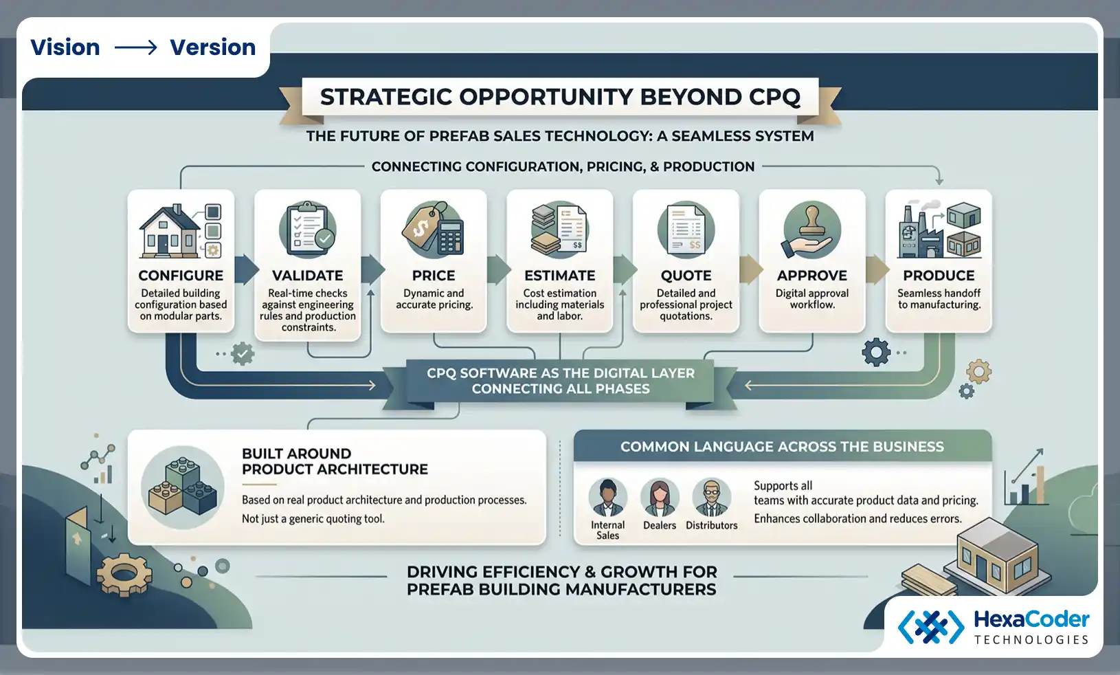 Strategic value of CPQ software beyond quoting