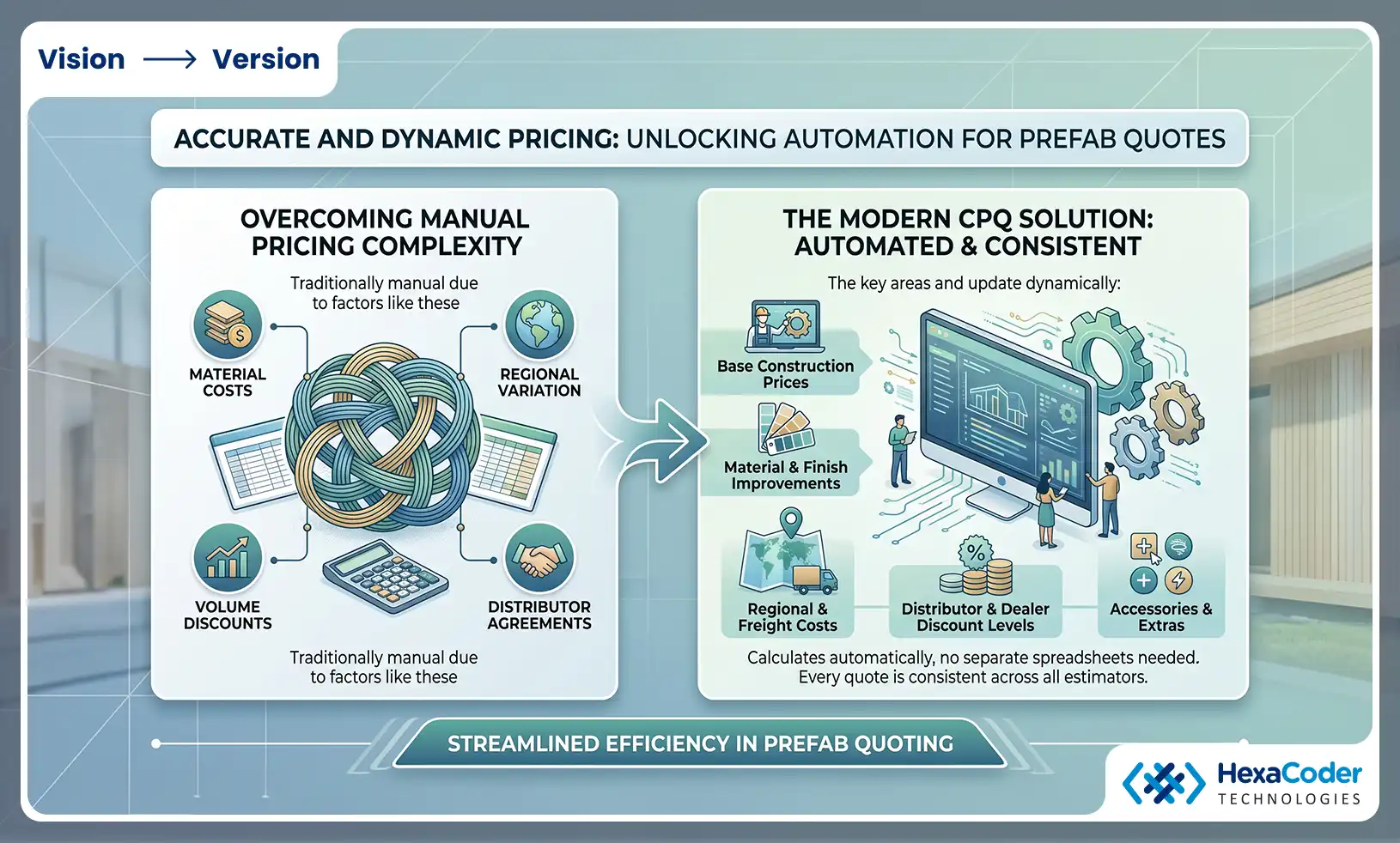 Real-time, accurate pricing for prefab CPQ software
