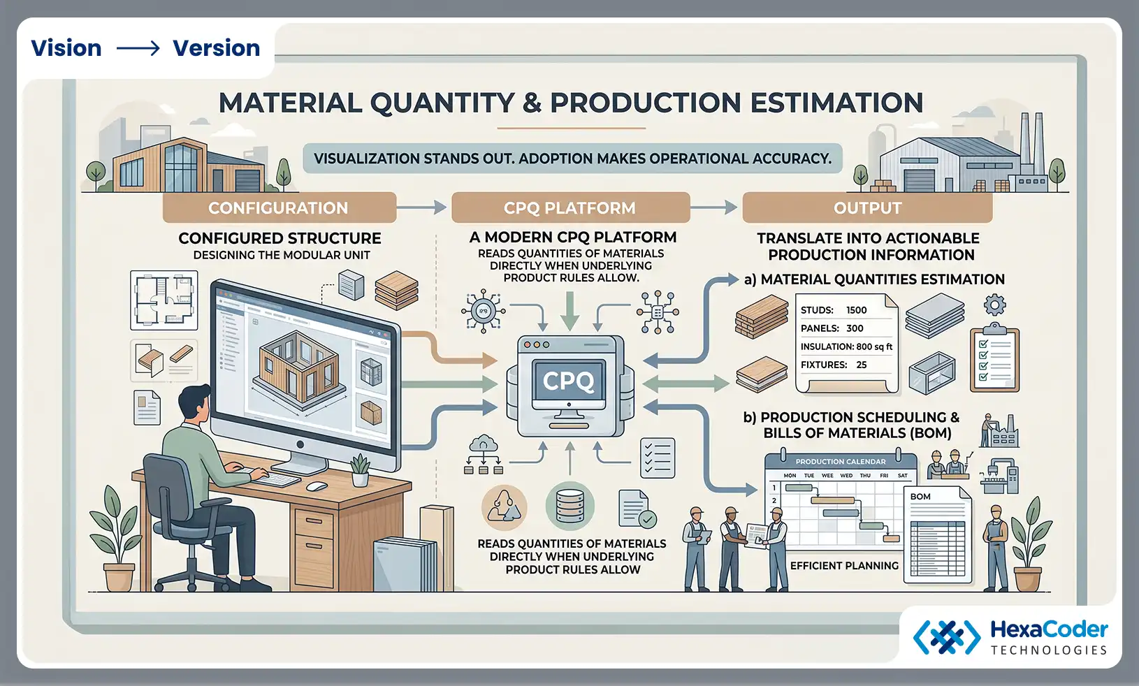 Material Quantity and Production Estimation