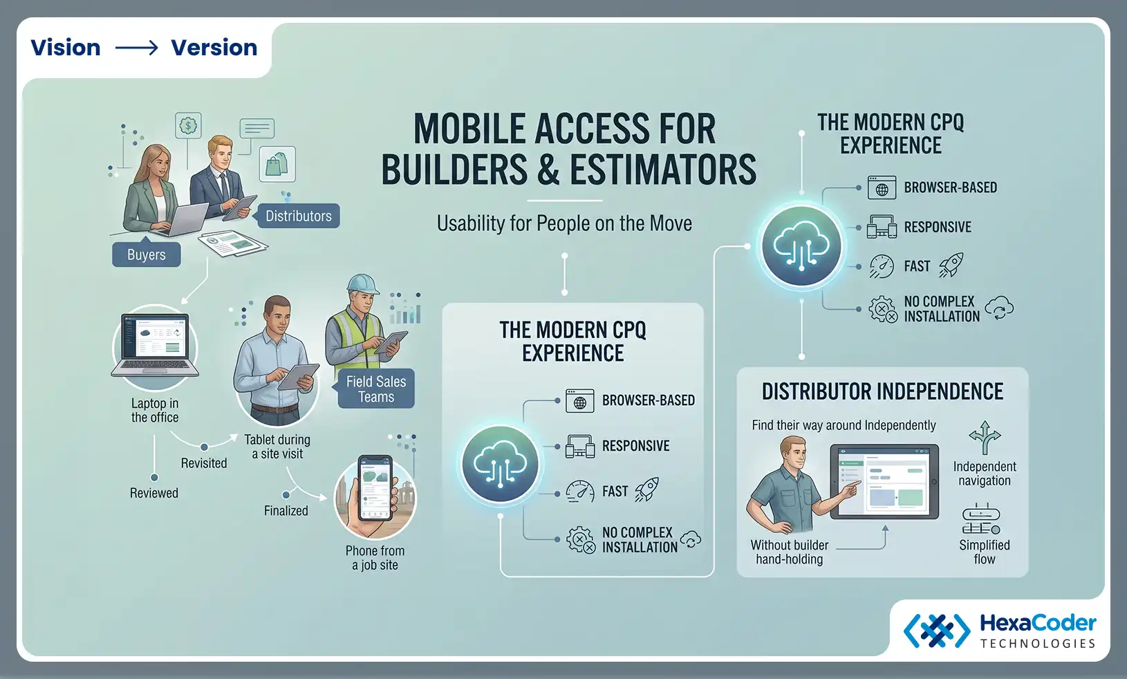 Access for Builders & Estimators Multi-Device