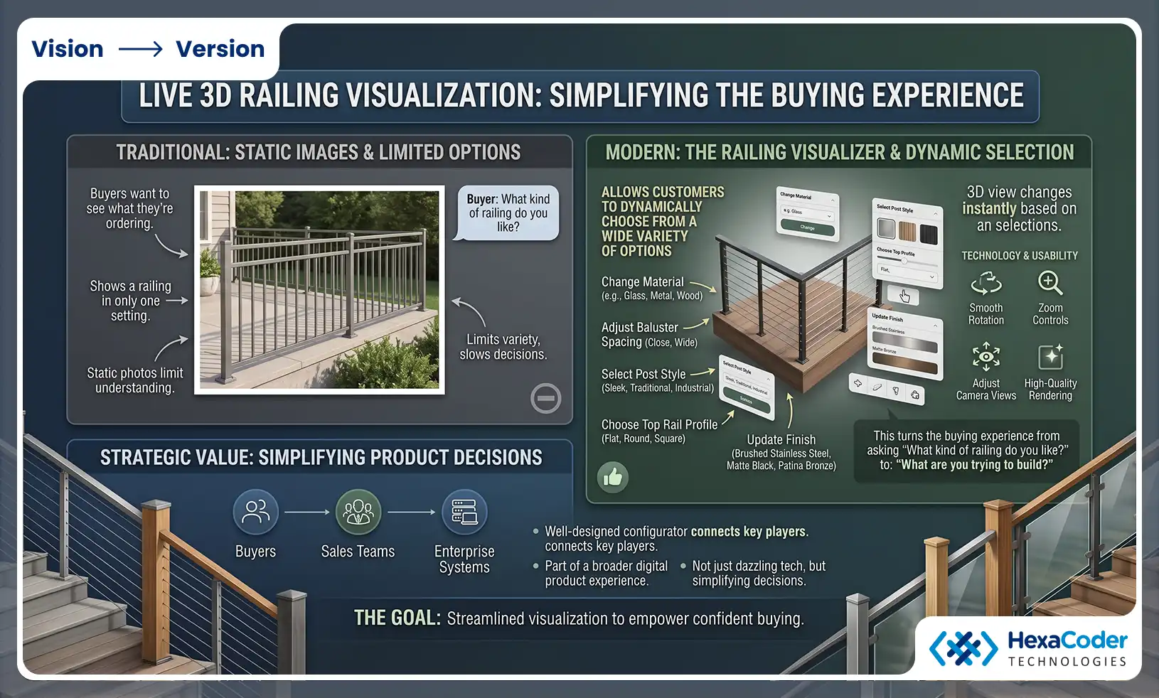 Live 3D Visualization