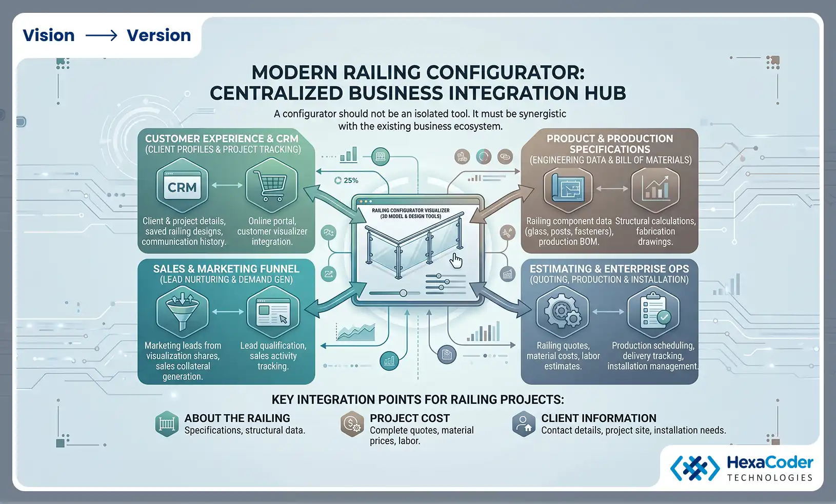 Smooth Integration with Existing Sales and Product Ecosystem