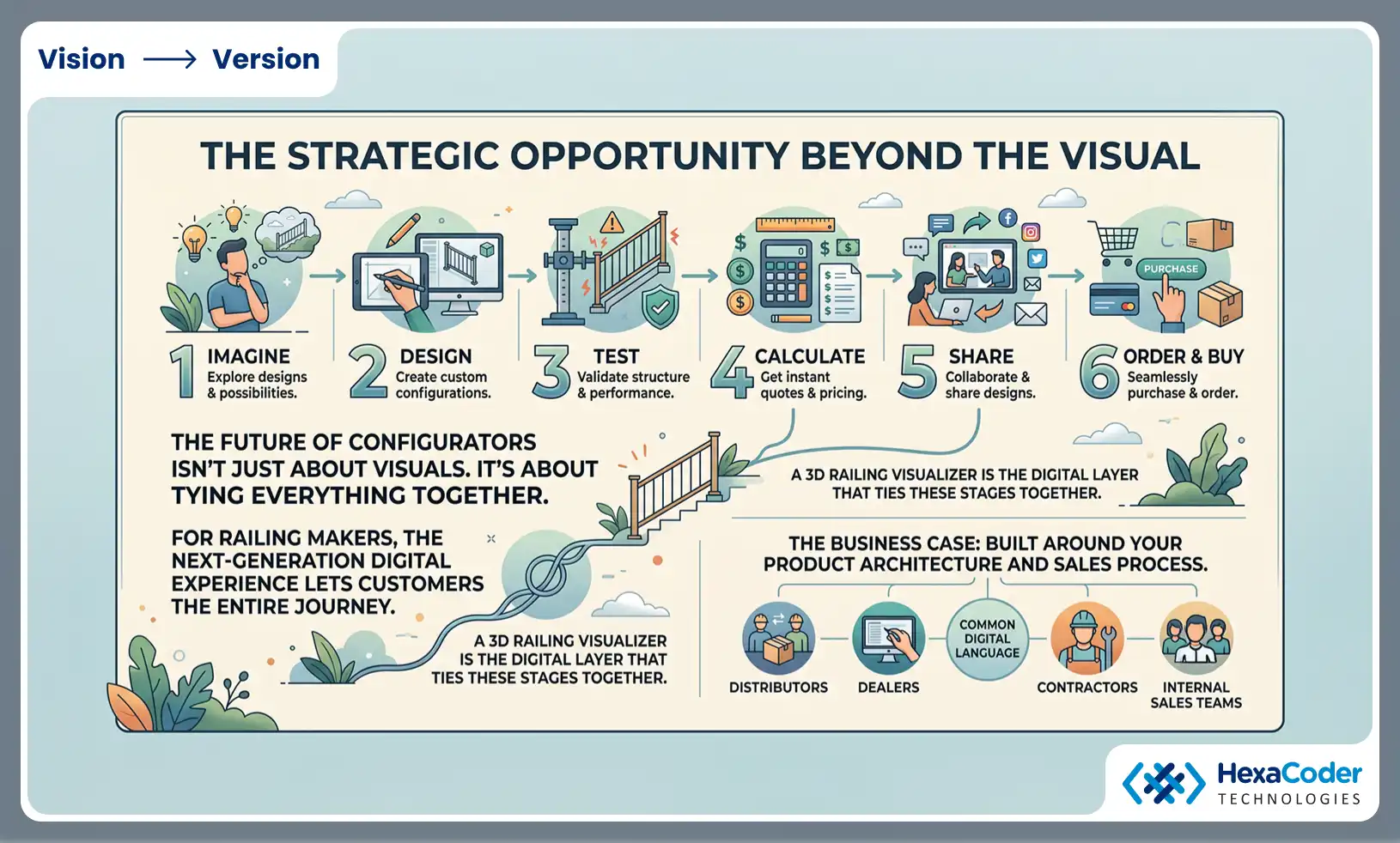 The Strategic Opportunity Beyond the Visual 6